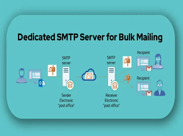 SMTP Server Provider in India
