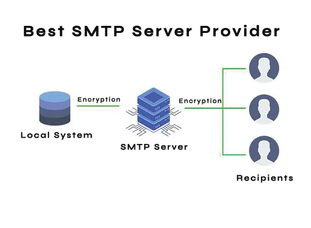 best-smtp-server-provider