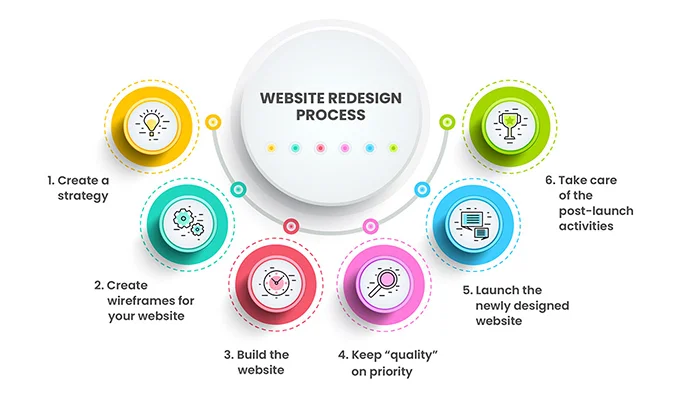 website-redesign-service