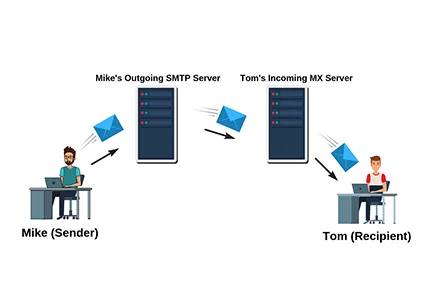 Best SMTP Server Providers in India